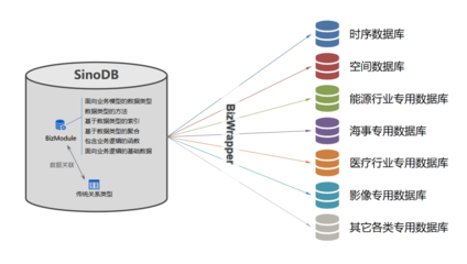 中秋福利 | 月餅可定制，星瑞格數(shù)據(jù)庫服務亦可定制